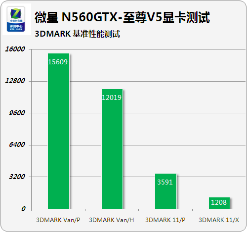 军规品质 微星GTX560至尊V5显卡评测
