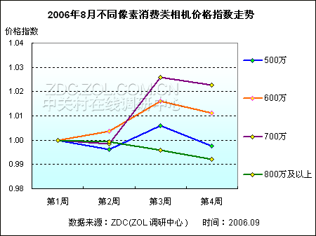 ���������֮ ��������DC�۸��Ǳ���ͼƬ����,ͼ4-ZOL�йش����ߵ�4��
