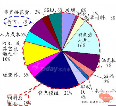 ����Ǯ���������� Һ�����ɱ�֪����ͼƬ����,ͼ2-ZOL�йش����ߵ�2��