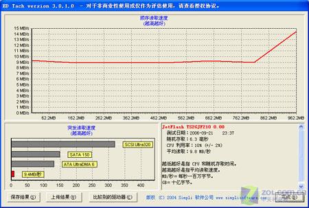 ָ�Ƽ��� ����2GB��ȫ���������Ȳ�ͼƬ����,ͼ9-ZOL�йش����ߵ�9��