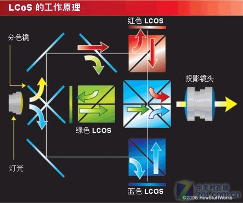 ΢��ͶӰʱ�� �����ǵ����ж�Զ�� 