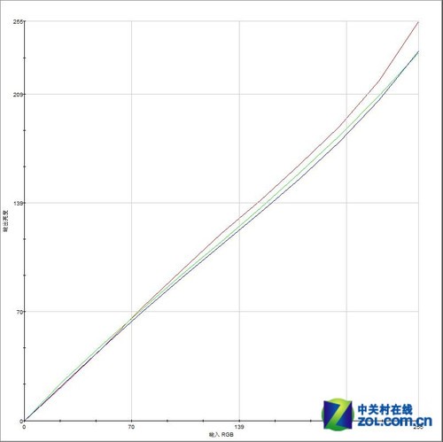 IPS+LEDƽ!AOC i2340V+Һײ 