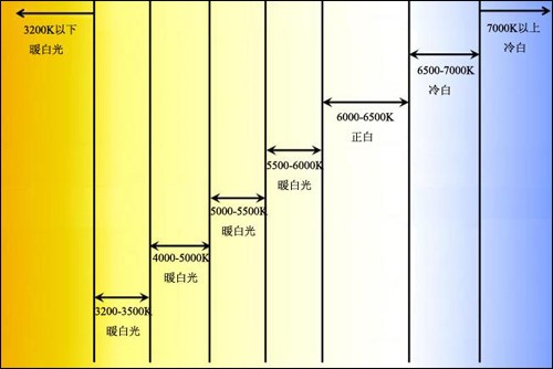 显示器色温多少合适_显示器色温多少合适_led灯色温多少合适