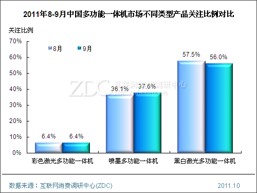2011年9月中国多功能一体机市场分析报告(简版) 