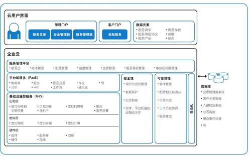云少的私有宝贝_如何搭建私有云