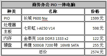 ��2500Ԫ��10000Ԫ ����PIOһ�����DIY�ƽ� 