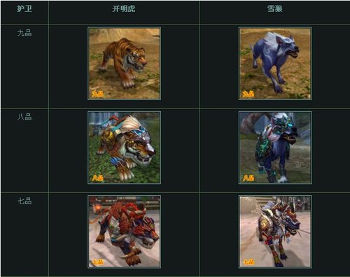 赤壁OL护卫系统介绍 人形兽形护卫展示