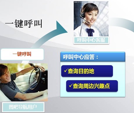 名片识别服务_名片识别软件哪个好_服务行业名片