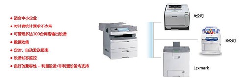 高效之选 利盟A4复合机方便快捷高效 