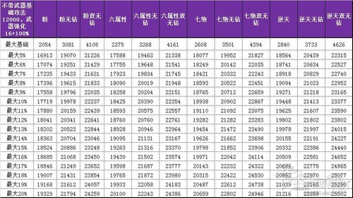 数据分析网游《倩女幽魂》中无钻优劣
