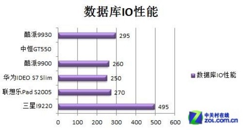 和内存性能测试_和内存性能测试