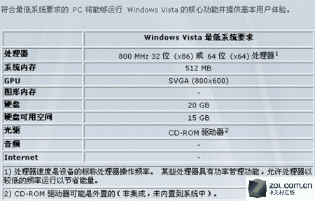 IBM T42��Vista RC2�ĵ�һ�����ܽӴ�ͼƬ����,ͼ1-ZOL�йش����ߵ�1��