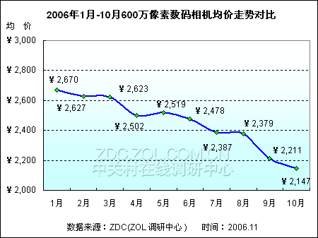 ���������ı� ����600������DC�г�����ͼƬ����,ͼ8-ZOL�йش����ߵ�8��