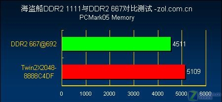 ��Ƶ���� �������뺷DDR2-1111����ͼƬ����,ͼ17-ZOL�йش����ߵ�17��