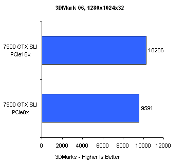 ʵ�⣺PCI-E�ӿ��������ִ�������ͼƬ����,ͼ13-ZOL�йش����ߵ�13��
