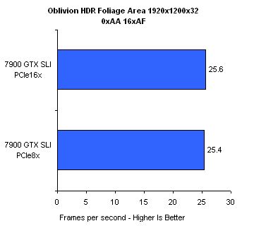 ʵ�⣺PCI-E�ӿ��������ִ�������ͼƬ����,ͼ19-ZOL�йش����ߵ�19��