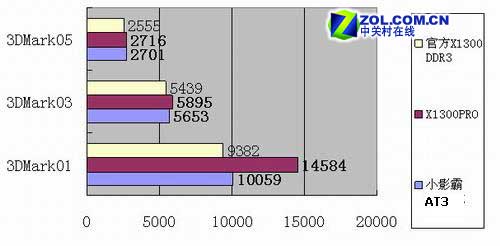 �����ܻ�ѡר�ã��ʺ�Ϊ�� СӰ��AT3ͼƬ����,ͼ4-ZOL�йش����ߵ�4��