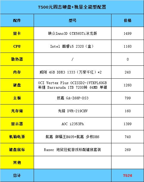 带着新装备上学 3000~10000元装机推荐