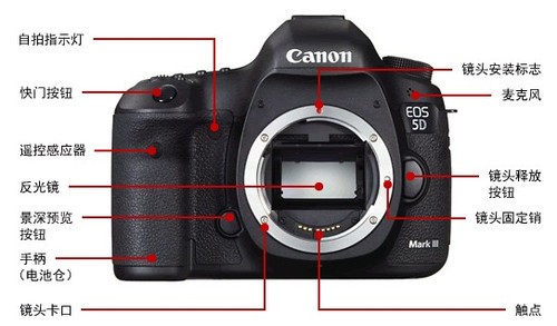 ܷEOS 5D Mark IIIȫ 