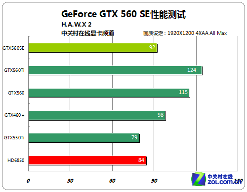 40nmյľ GTX560SEܲԱ 
