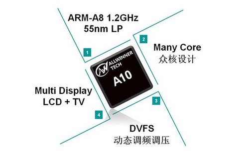 ����A10о ICOO D50������������ 