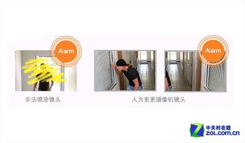 智能分析技术在视频监控系统中的应用