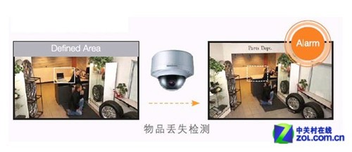 智能分析技术在视频监控系统中的应用