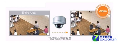 智能分析技术在视频监控系统中的应用