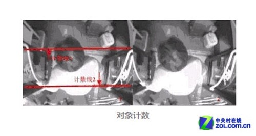 智能分析技术在视频监控系统中的应用