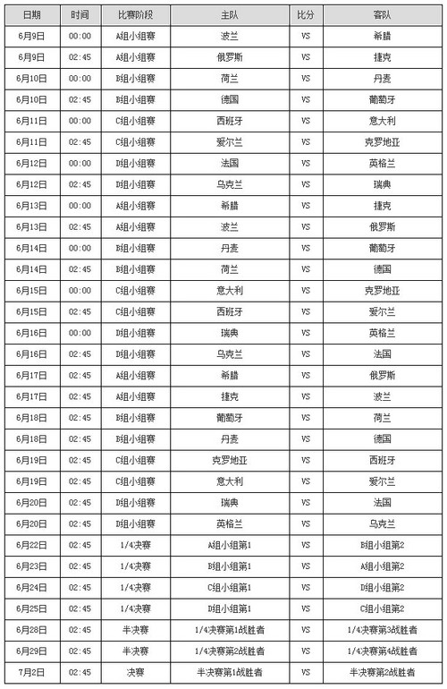 2012波兰乌克兰欧洲杯赛程06.09-07.02_主板