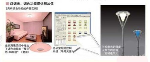 已是过去时？LED灯具不再只用于照明 