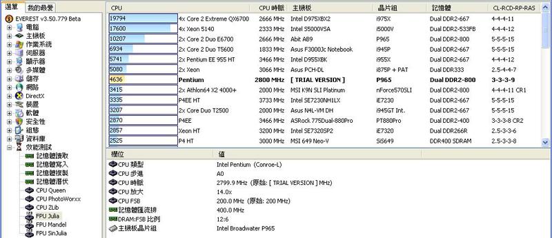 现在cpu主频最高多少_现在cpu主频最高多少_cpu主频高好还是低好