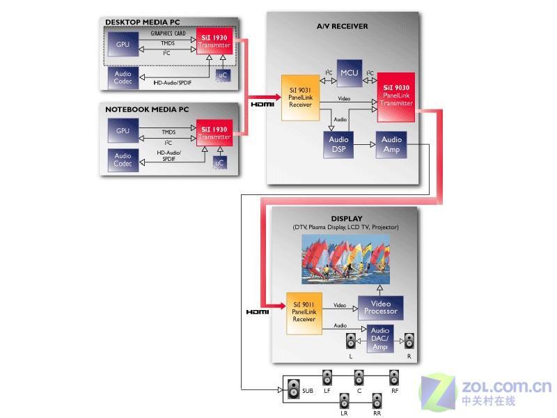 ��Һ������Vista ֧��HDCP��ʾ������ͼƬ����,ͼ1-ZOL�йش����ߵ�1��