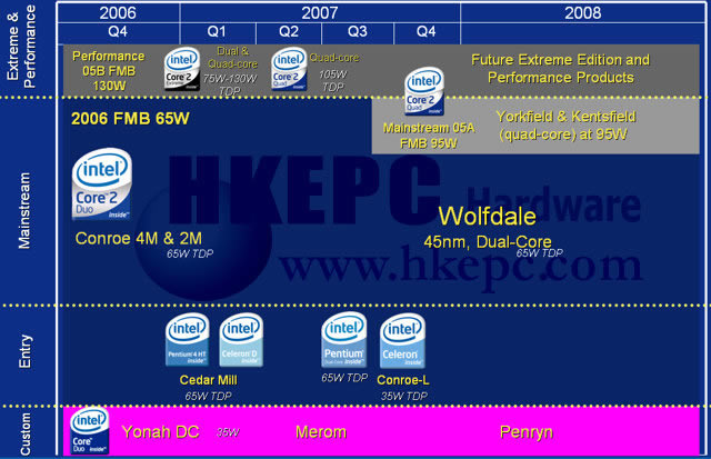 ���35W 2007��Intel����CPU�����ع�ͼƬ����,ͼ1-ZOL�йش����ߵ�1��