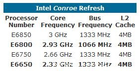 ������ϸ��Intel�Ծ�AMDʮ�����Ż���ͼƬ����,ͼ2-ZOL�йش����ߵ�2��