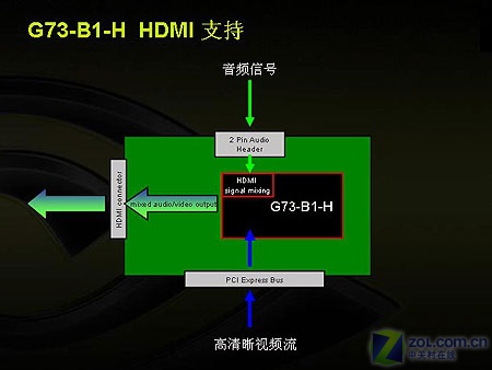 �Ĵ���� Ӱ���������ȫ��HDMI���Կ�ͼƬ����,ͼ12-ZOL�йش����ߵ�12��