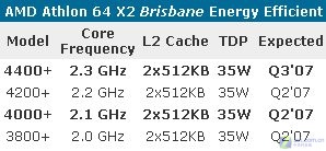 ����:6�������ƽ�AM2˫��CPU��ˮ֮��ͼƬ����,ͼ1-ZOL�йش����ߵ�1��