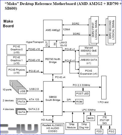 K8LǿԮ AMD RD790оƬ����������ع�ͼƬ����,ͼ3-ZOL�йش����ߵ�3��