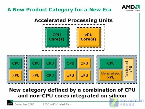 CPU����APU AMD̸δ����������չ����ͼƬ����,ͼ1-ZOL�йش����ߵ�1��