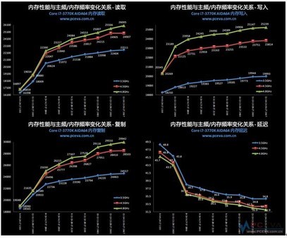 CPU超频详细图文教程，从小白到达人！ 