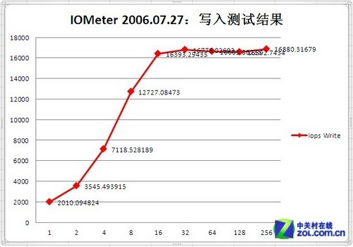 六盘位NAS存储 色卡司N6850应用评测 