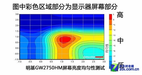 MVA屏+27英寸！明基GW2750HM液晶首测 