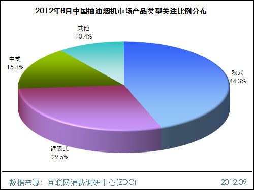 2013抽油烟机销量排行榜_2013微型车销量排行_2013日本公信榜单曲销量top100