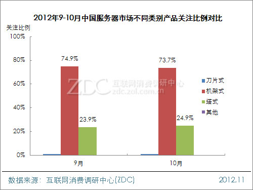 2012��10���й�����·�����г���������(���) 