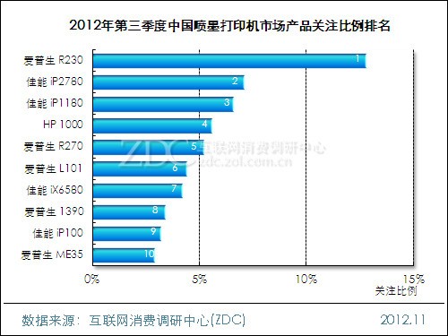 2012����������й���ī��ӡ���г��о����� 