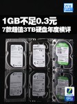 1GB不足0.3元 7款超值3TB硬盘年度横评