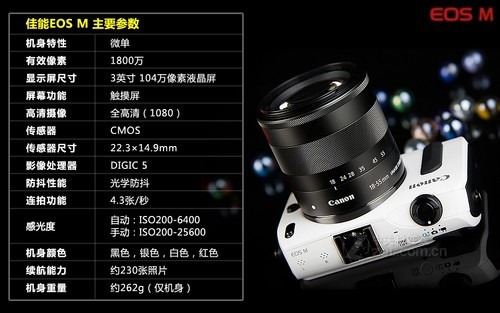 佳能 EOS M 规格图