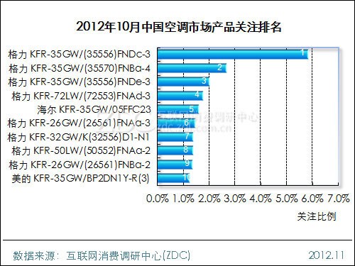 空调排名前十名_豪车排名前十名