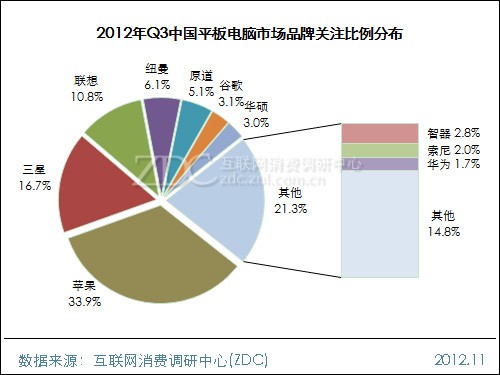 ���ƽ���г����� 