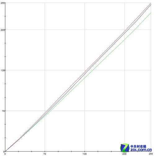 U2412M�ٱ��� ����27���ޱ߿�IPS�ײ� 